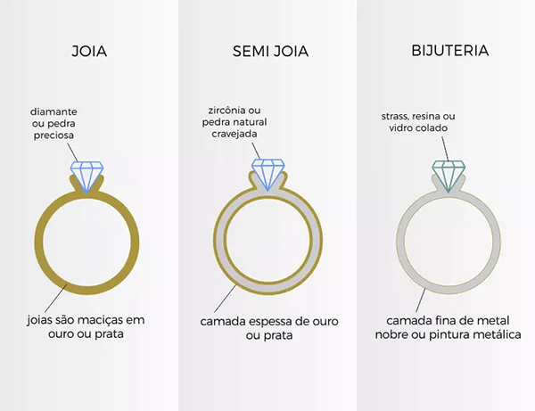 As diferenças entre semijoias banhadas, folheadas e de ouro real