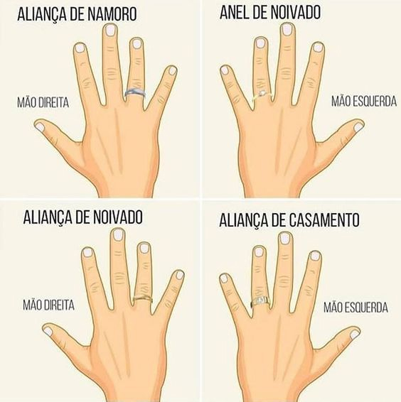 Como usar anel de compromisso?